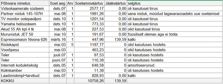 Pilt, millel on kujutatud tekst, kuvatõmmis, number, Font

Tehisintellekti genereeritud sisu ei pruugi olla õige.